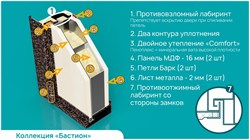 Входная металлическая дверь Порто - 5 Входная металлическая дверь Порто - 5